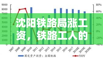 沈阳铁路局涨工资，铁路工人的期待与未来展望分析  第1张