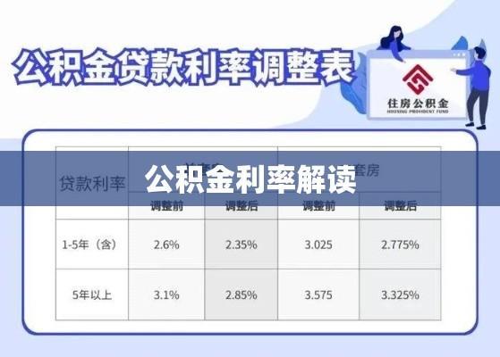 公积金利率解读、影响及未来前景展望  第1张