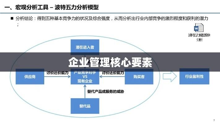 授权牌，企业管理的核心要素与战略工具应用解析  第1张