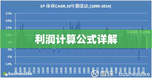 洞悉企业盈利之秘，利润计算公式详解  第1张