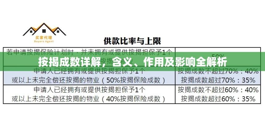 按揭成数详解，含义、作用及影响全解析  第1张