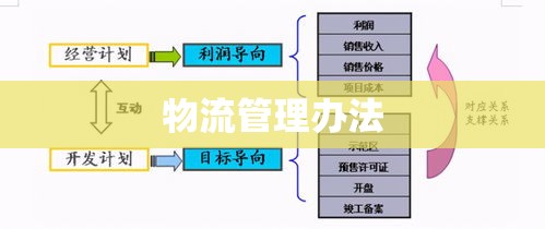 物流管理办法，构建高效规范物流体系之道  第1张