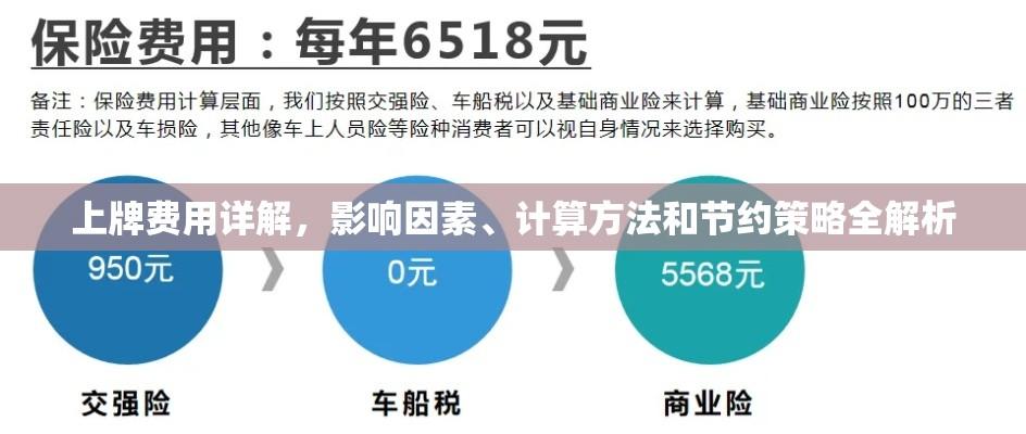 上牌费用详解，影响因素、计算方法和节约策略全解析  第1张