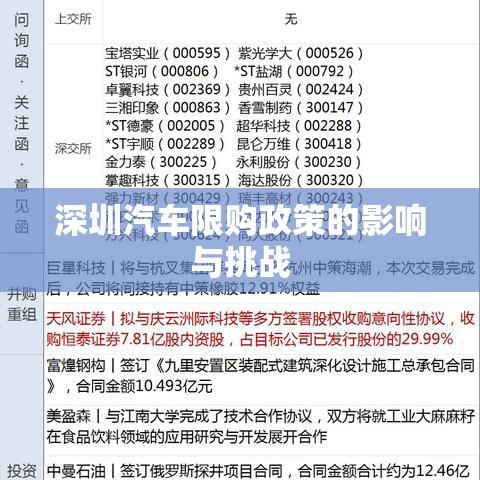 深圳汽车限购政策的影响与挑战  第1张