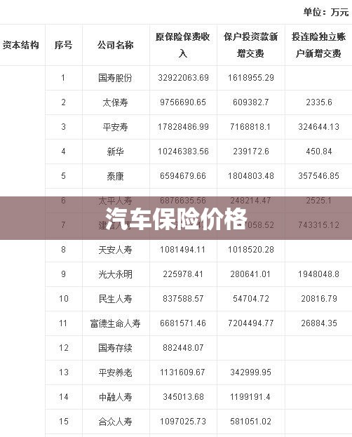 汽车保险种类与价格全面解析  第1张