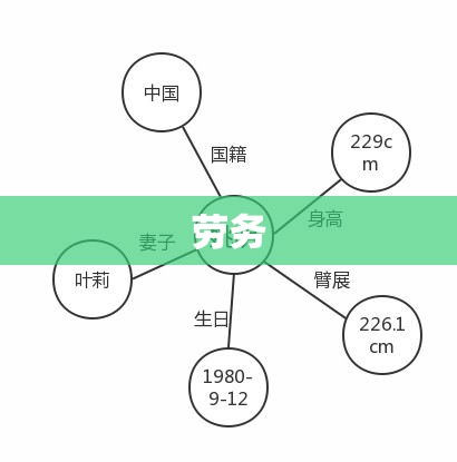 劳务，社会繁荣的基石与关键要素  第1张