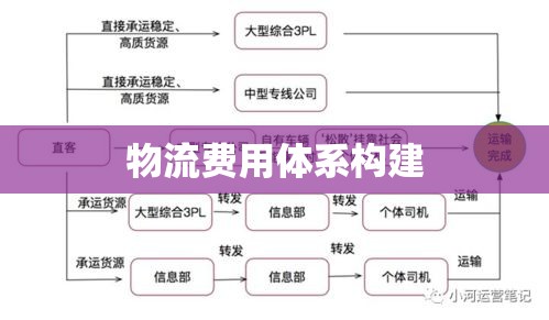 构建透明、公正与可持续的物流费用体系，快递价格行为规则解析  第1张