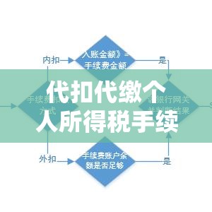 代扣代缴个人所得税手续费详解及操作指南  第1张