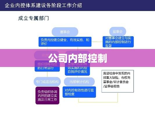 公司内部控制，构建高效管理体系的核心要素  第1张