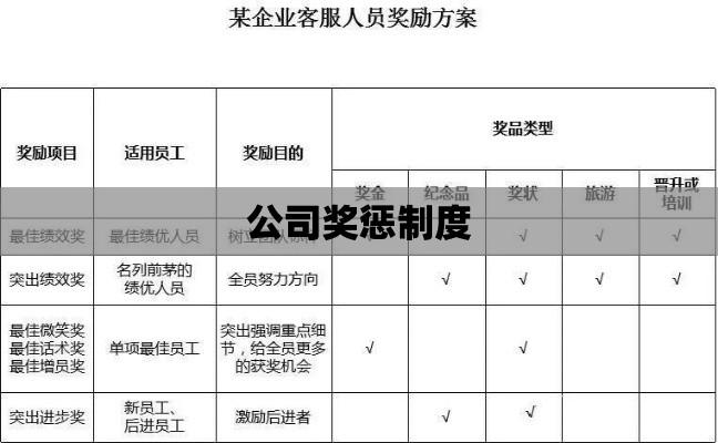 公司奖惩制度，构建高效激励机制的核心策略  第1张