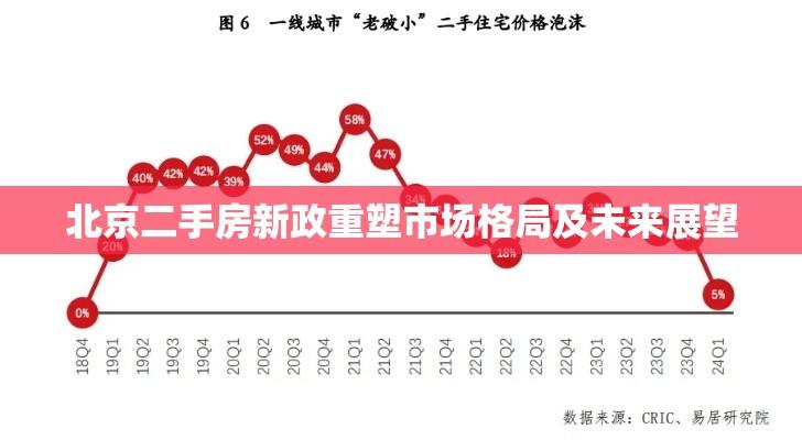 北京二手房新政重塑市场格局及未来展望  第1张