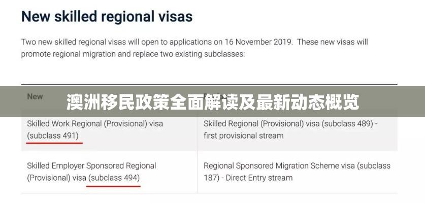 澳洲移民政策全面解读及最新动态概览  第1张