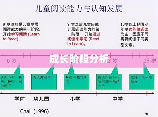 儿童成长探究，年龄范围、定义与成长阶段分析  第1张