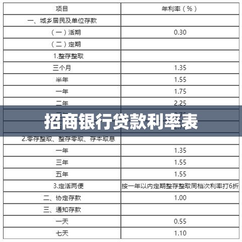 招商银行贷款利率表全面解析  第1张