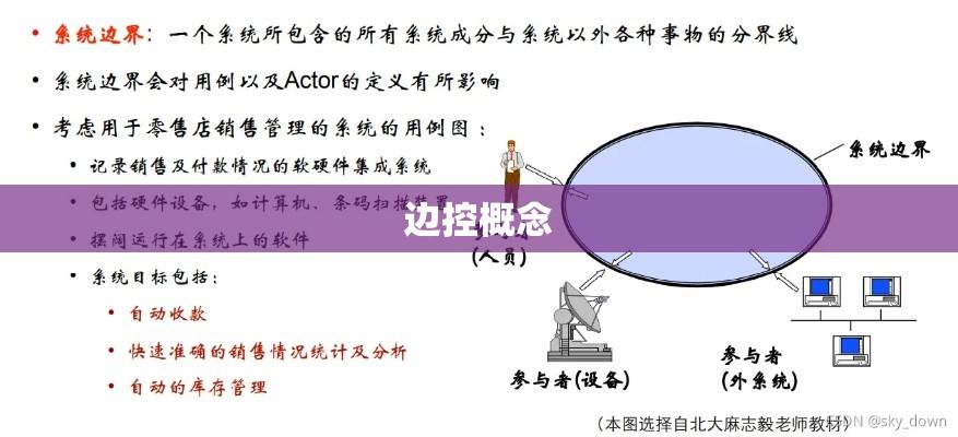 边控概念深度解析与探讨  第1张