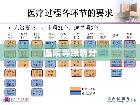 医院等级划分详解，意义与影响全解析  第1张