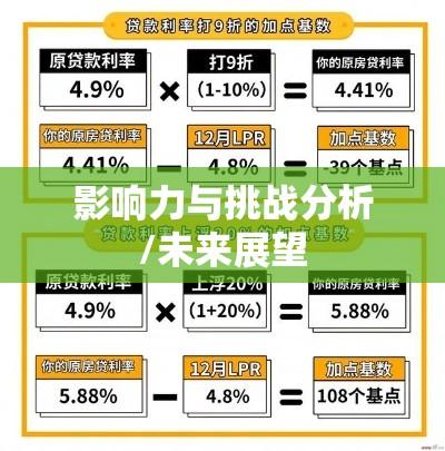 首套房贷政策的影响、挑战与未来展望分析  第1张