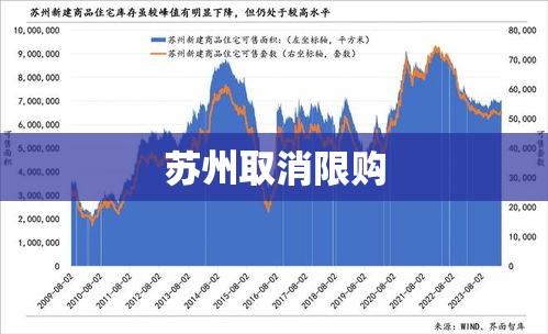 苏州取消限购，城市房地产市场迈入新篇章  第1张