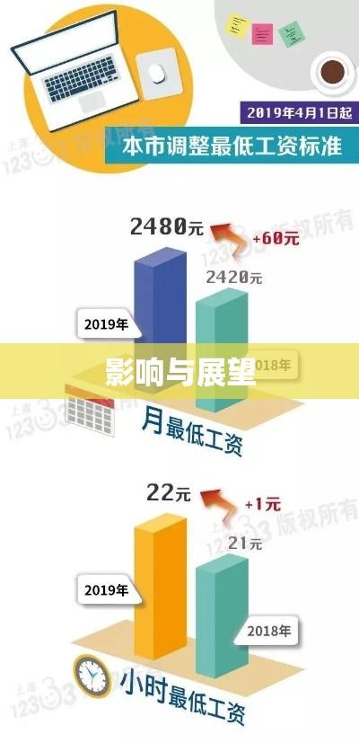 北京最低工资标准调整，影响与展望  第1张