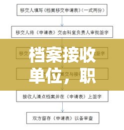 档案接收单位，职责、流程与管理策略详解  第1张