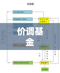 价调基金解析与应用指南  第1张