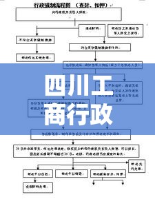 四川工商行政管理，现代化管理模式的探索与实践之路  第1张