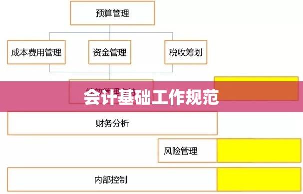 会计基础工作规范，构建高效、规范的财务管理体系框架  第1张