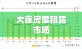 大连房屋租赁市场概览  第1张