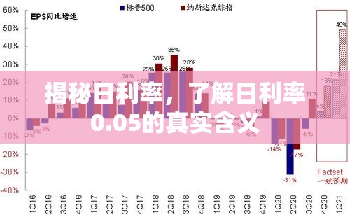 揭秘日利率，了解日利率0.05的真实含义  第1张