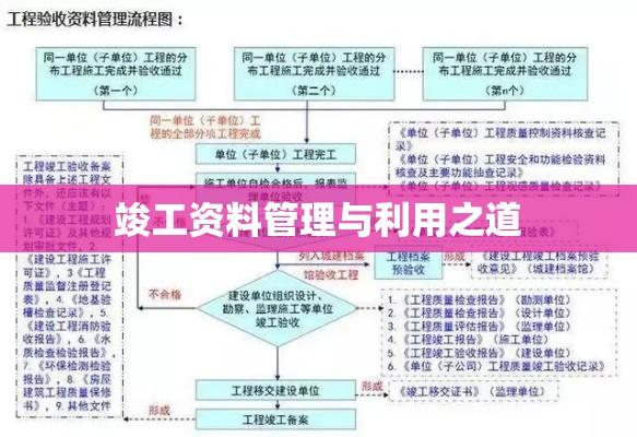 工程建设中的关键环节，竣工资料的管理与利用之道  第1张