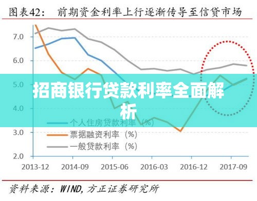 招商银行贷款利率全面解析  第1张