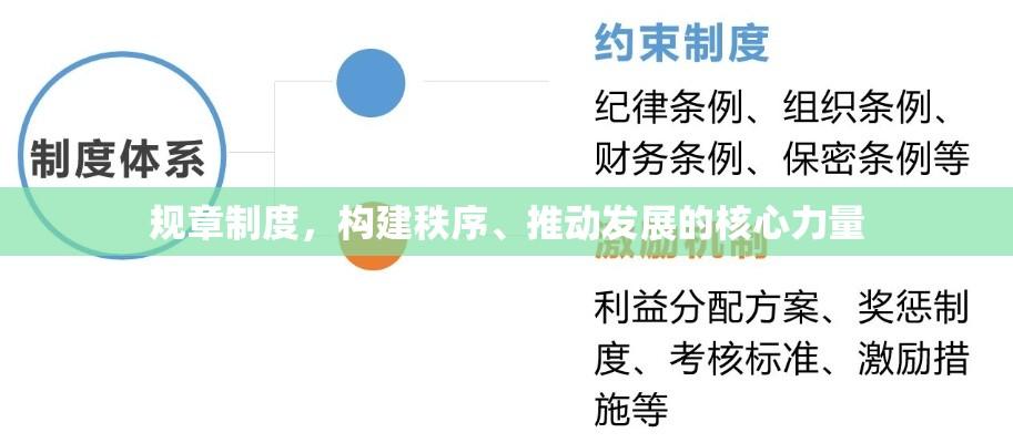规章制度，构建秩序、推动发展的核心力量  第1张