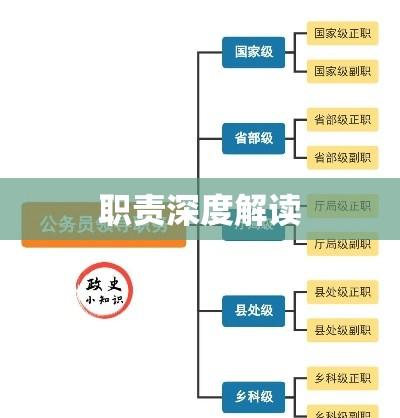 正厅级官员的地位与职责深度解读  第1张