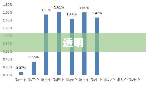 原油市场管理办法，构建稳定、透明、可持续的市场环境  第1张