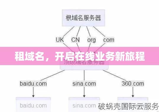 租域名，开启在线业务新旅程  第1张