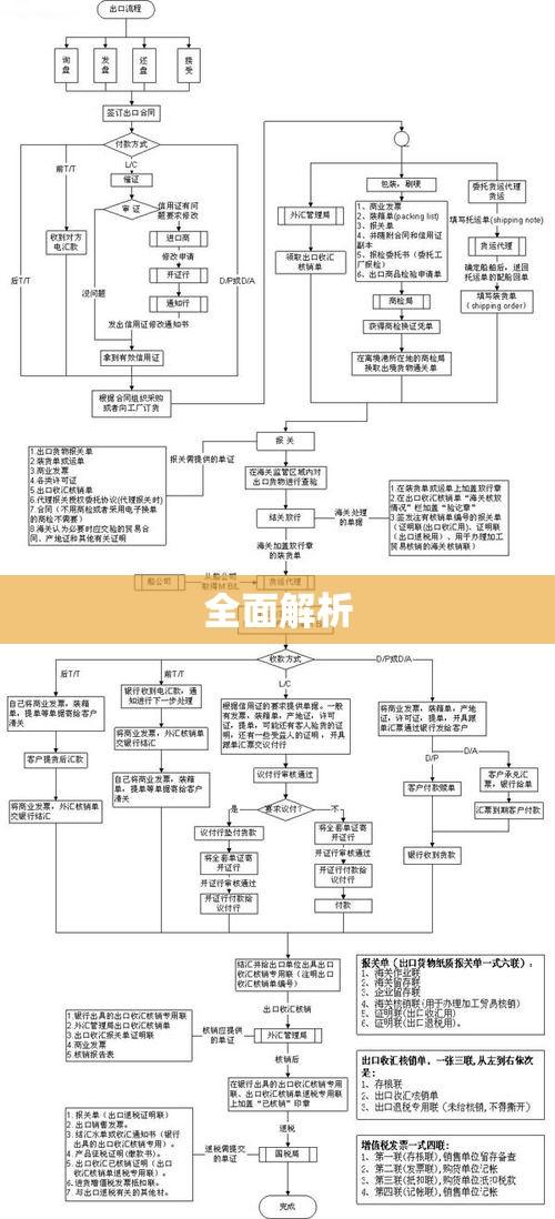 外贸出口流程全面解析  第1张